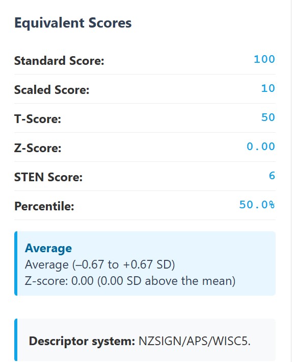 Test Score Converter