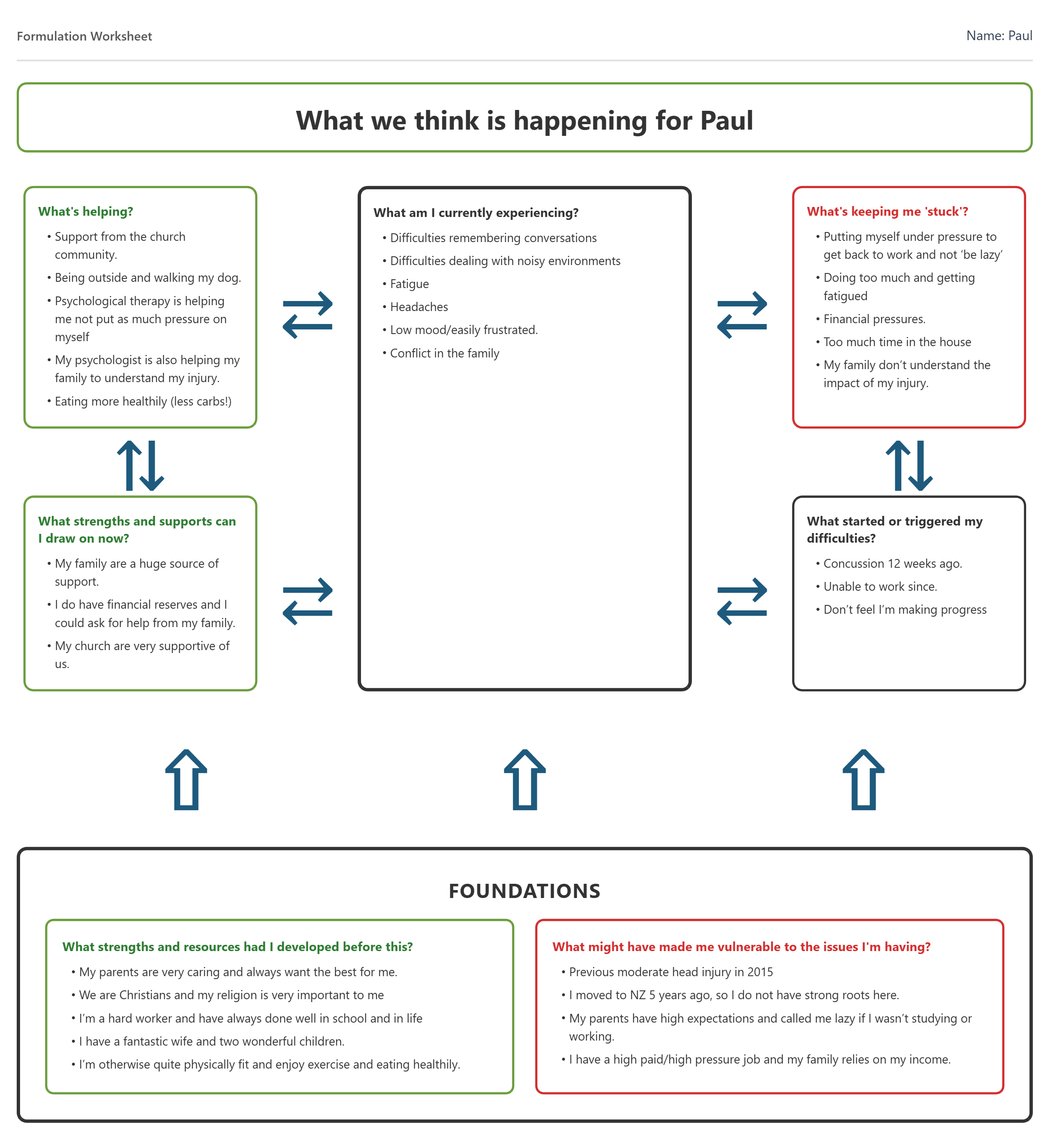 '5Ps' Formulation Designer