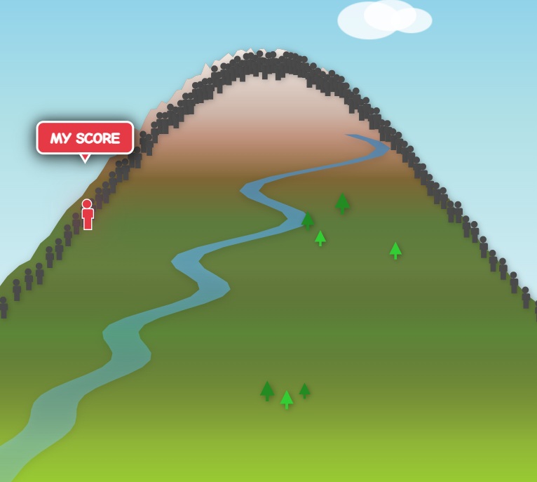 Mountain Score Display