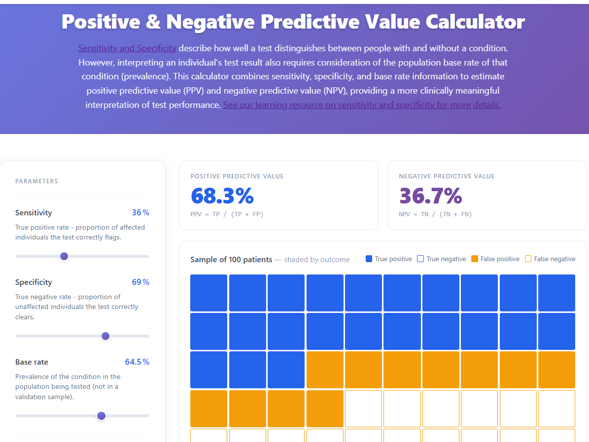 Predictive Value Calculator