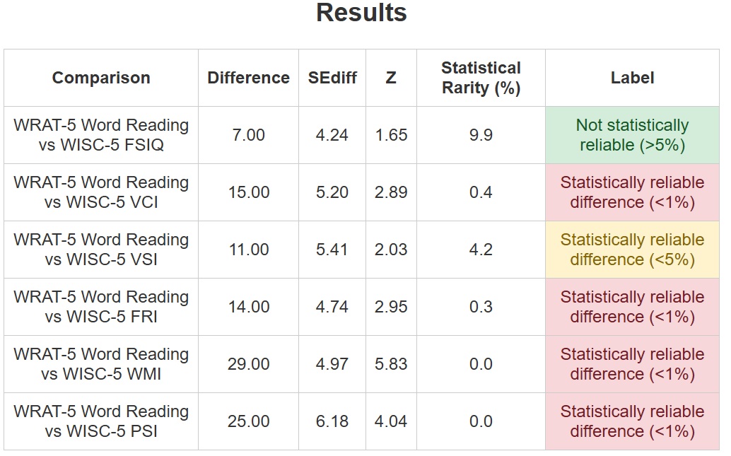 Reliable Difference Calculator (Child)