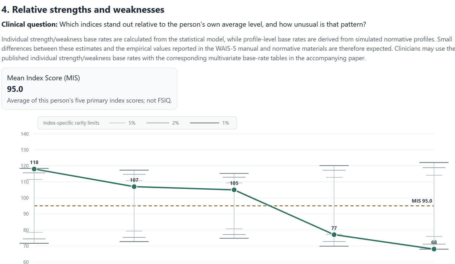 Example of a multivariate cognitive profile analysis